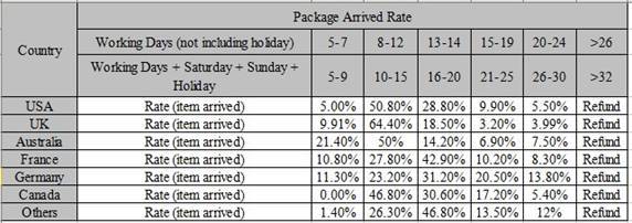 Sylk Straight 8-28 Inch Natural Color Human Hair Bundle Brazilian Body Wave Hair Weaving Black Non-Remy Hair Extension - bQute LuXe Hair & Lash Boutique